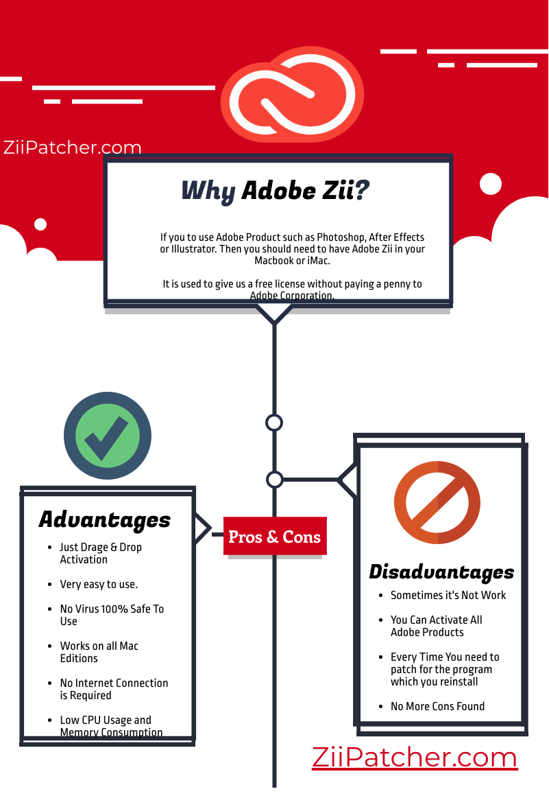 Adobe-Zii- Pro-&-Cons Adobe-Zii- Pro-&-Cons